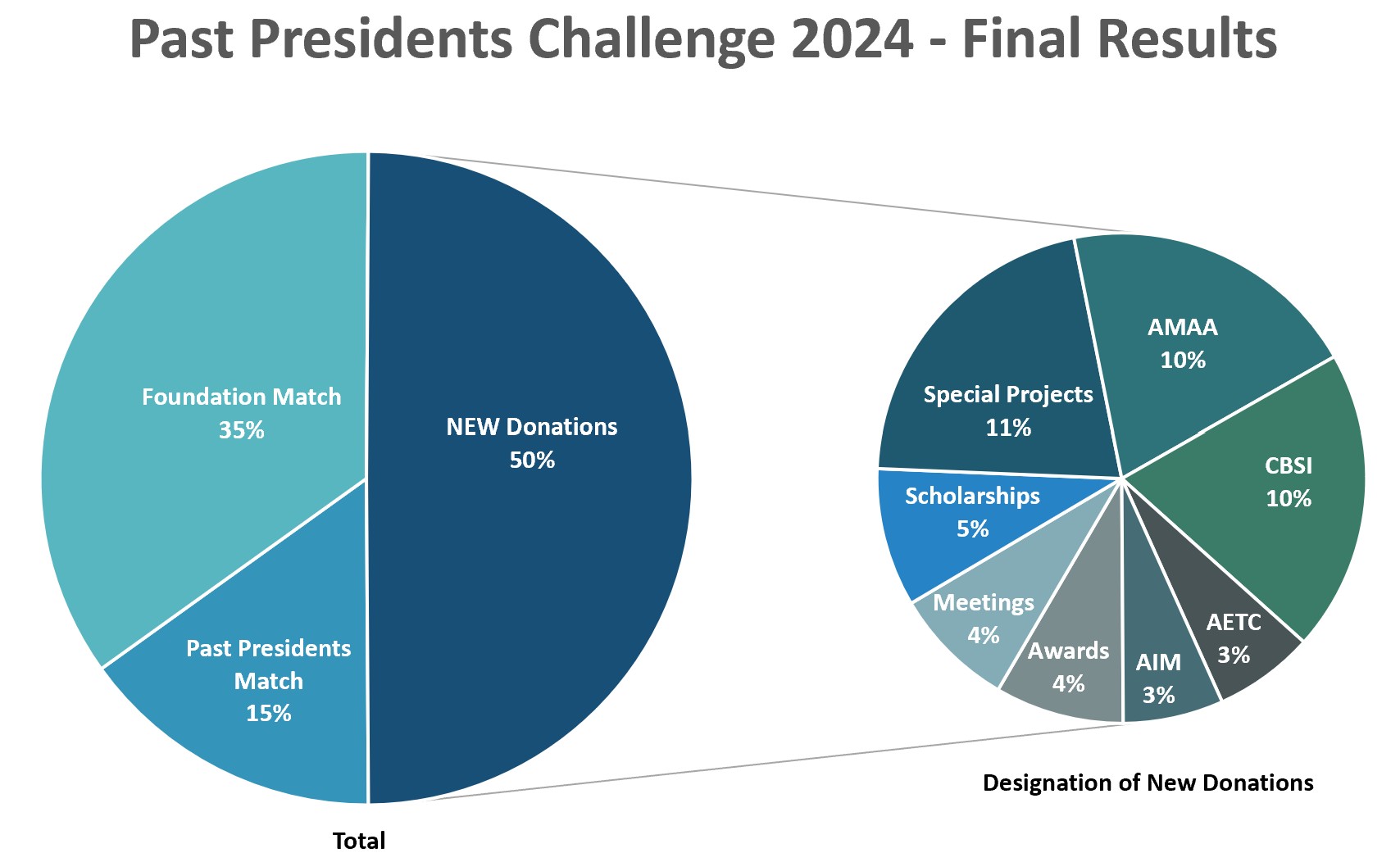 Artwork for the Past Presidents Challenge Artwork for the Past Presidents Challenge